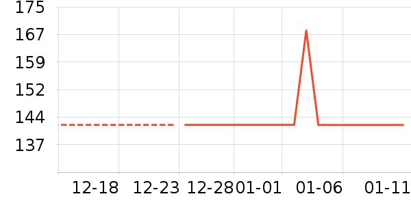 ������֯��ʷ�۸�