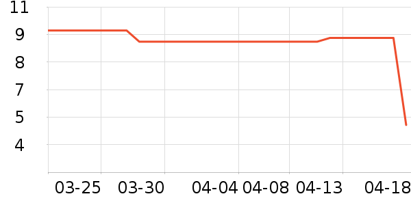 ����T����ʷ�۸�