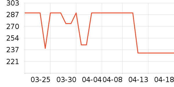 ��������Ĥ������ʷ�۸�