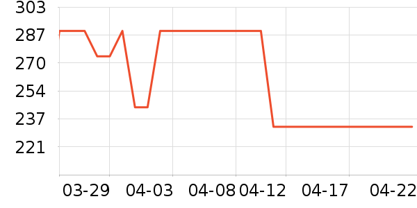 ��������Ĥ������ʷ�۸�