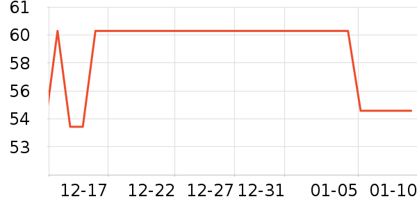 SecretWorldŮʿ�ڿ���ʷ�۸�