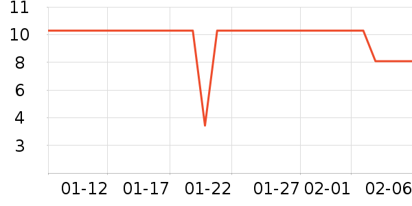 ��������ʷ�۸�