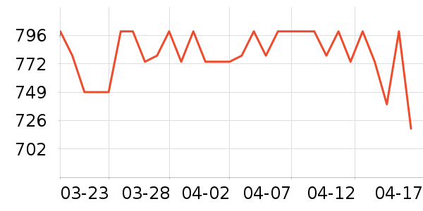 ��˶��������ʷ�۸�