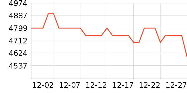 ��Ϊ�ֻ���ʷ�۸�