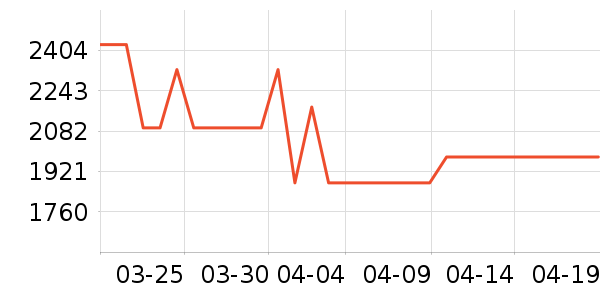 �������̻���ʷ�۸�