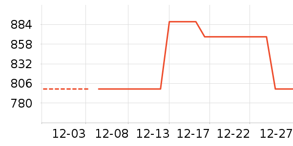 ������ʷ�۸�