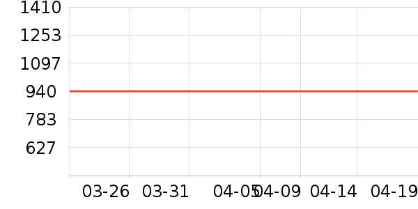 ������ʷ�۸�