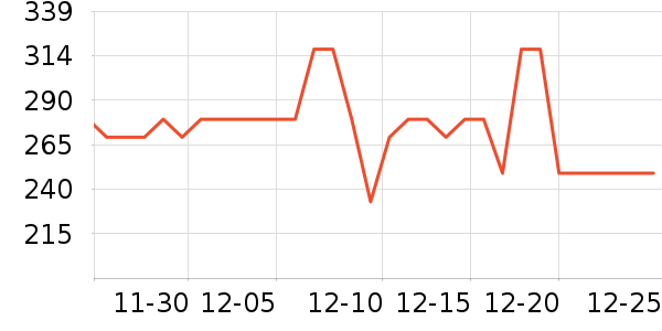 ˹�����˶��п�/������ʷ�۸�