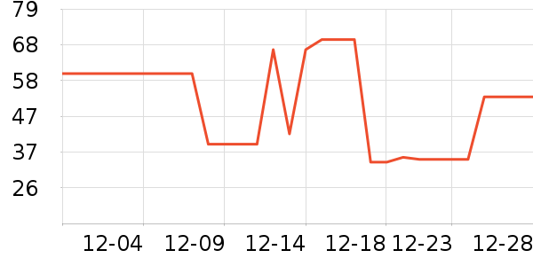 ������ͷ�����ʷ�۸�