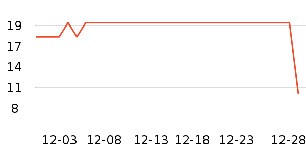 ��ʮ��������ʷ�۸�