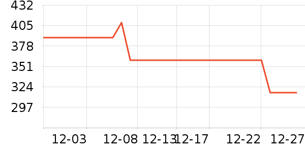 ������Ʒ��ʷ�۸�