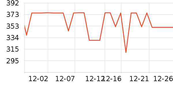 MOVA��������ʷ�۸�