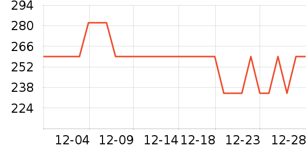 ͭʦ����ɫ�ֹ�����ʷ�۸�