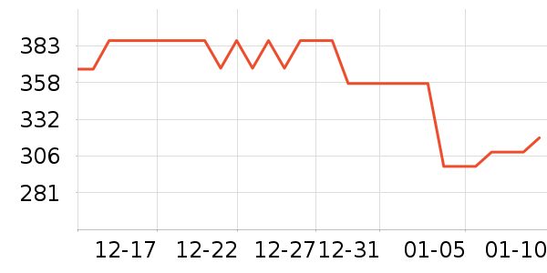 ę́�׾���ʷ�۸�