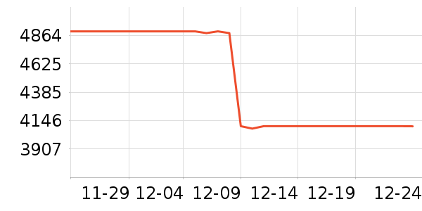 �����ɵ����/ѧϰ����ʷ�۸�