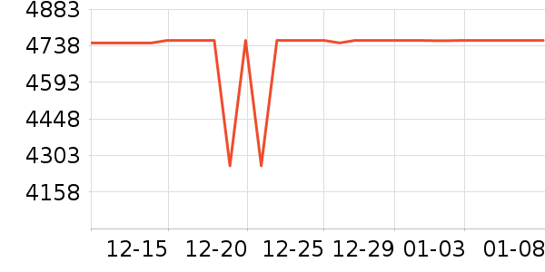 ����/������ʷ�۸�