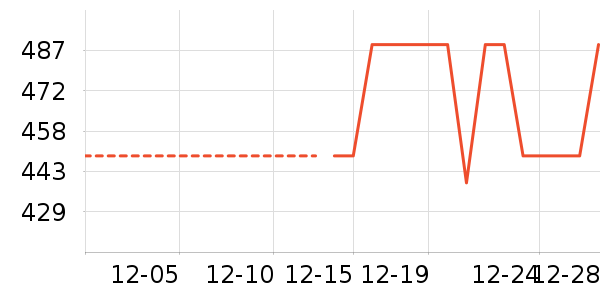 ����Ůʽ���޷���ʷ�۸�