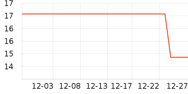 One's Member������Ʒ��ʷ�۸�