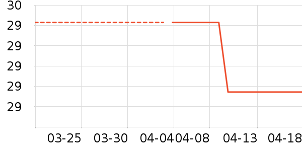 ����Ʒ������/������ʷ�۸�