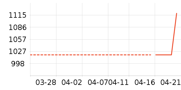 ����ϴ�»���ʷ�۸�