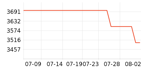 ��ҫ�ֻ���ʷ�۸�