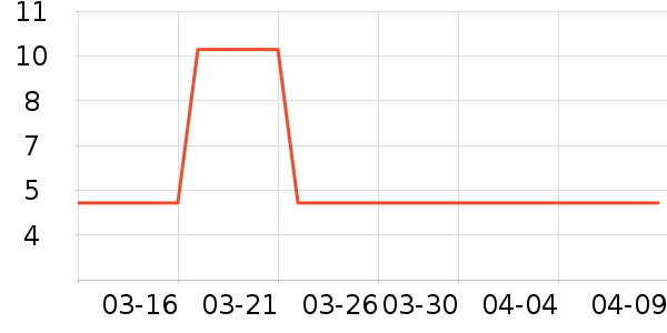 ���������С������ʷ�۸�