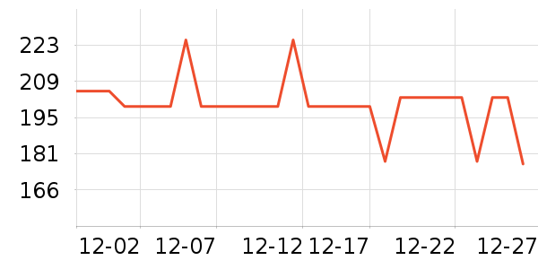 �������Χ������ʷ�۸�