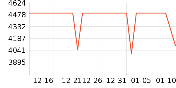 С���ֻ���ʷ�۸�