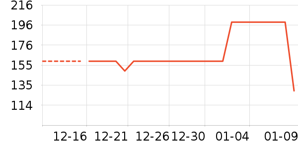 ����ʵ�ˮ��/��ˮƿ��ʷ�۸�