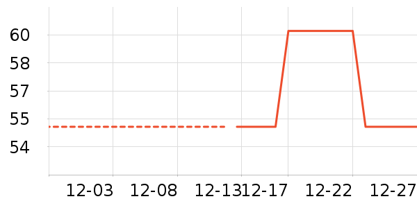 ��ά˹��ͯë��/��֯����ʷ�۸�