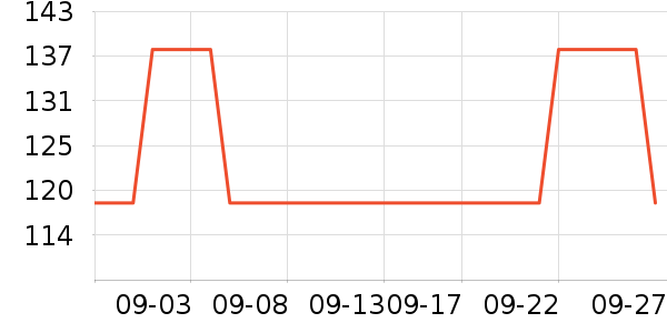 �����ѧ�۾�/��Ƭ������ʷ�۸�