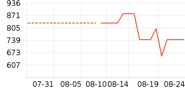 �����շ���ʽPolo����ʷ�۸�