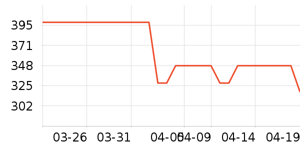 ����ԭ��������ʷ�۸�