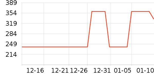 �ǵ��˶��п�/������ʷ�۸�