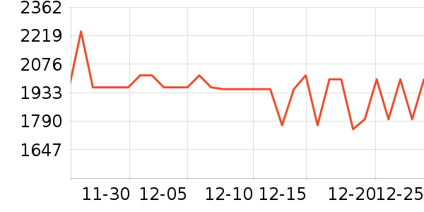 ��˾�����޷���ʷ�۸�