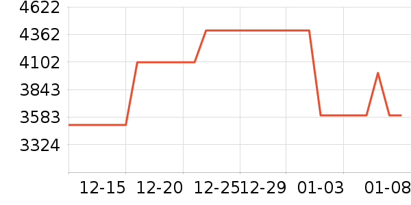 ����ϴ�»���ʷ�۸�