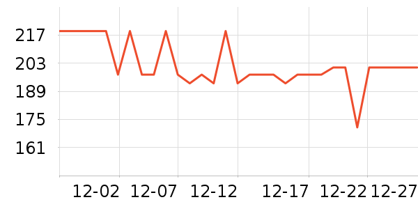 �׼ҵ綯��ˢ��ʷ�۸�