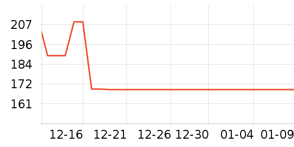 �������޷���ʷ�۸�