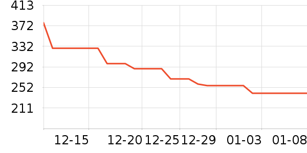 ���ֳ�����/ӣ����ʷ�۸�