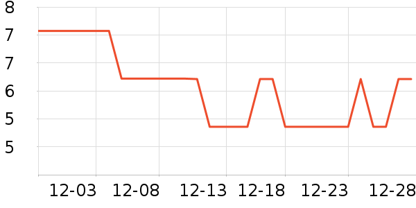 �ֻ���������ʷ�۸�