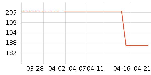 �ɾ�ԡ�ҹ���ʷ�۸�