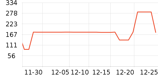 ѩ�зɿ�����ʷ�۸�