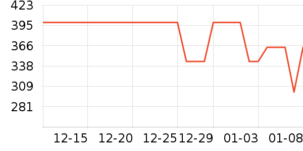 ���/�����ʷ�۸�