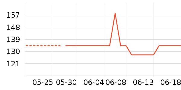 Ƥ��������װ/����/������ʷ�۸�