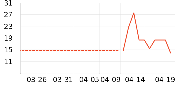 ��ʦ��������ʷ�۸�