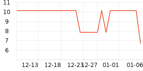 �����������Ʒ��ʷ�۸�