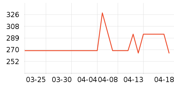 ˹����Ůʿ����Ь��ʷ�۸�