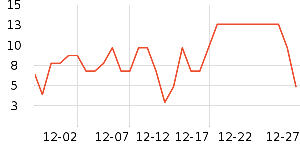 ����Ʒ�Ʊ���������ʷ�۸�