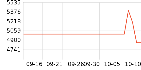 TCL�յ���ʷ�۸�