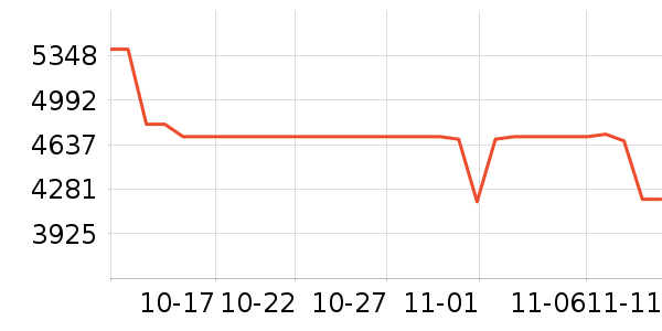 TCL�յ���ʷ�۸�